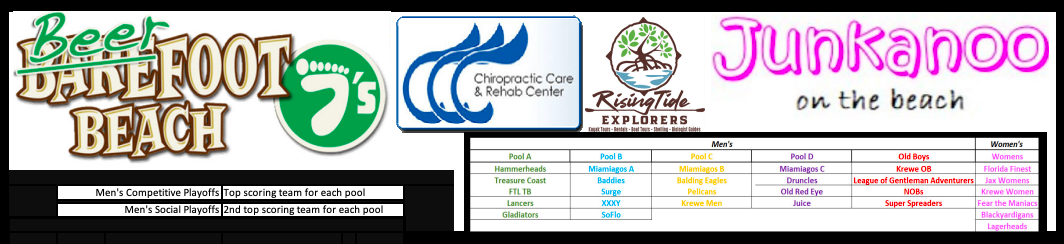 Beerfoot rugby 2022 tournament schedule